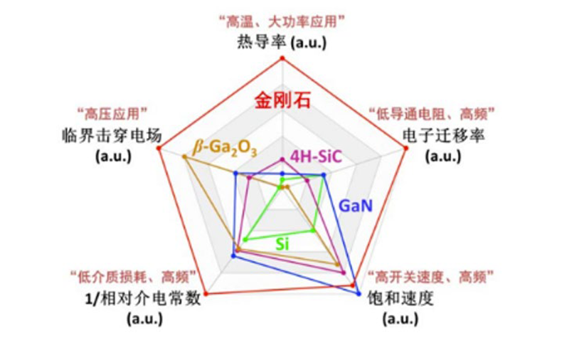 鉆石：終極半導體與散熱革命，開啟AI與高科技新時代的鑰匙